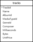 SQLite WHERE - Filter Rows in a Result Set