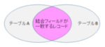 MySQLテーブル結合 - HeidiSQLでデータベースらくらく開発